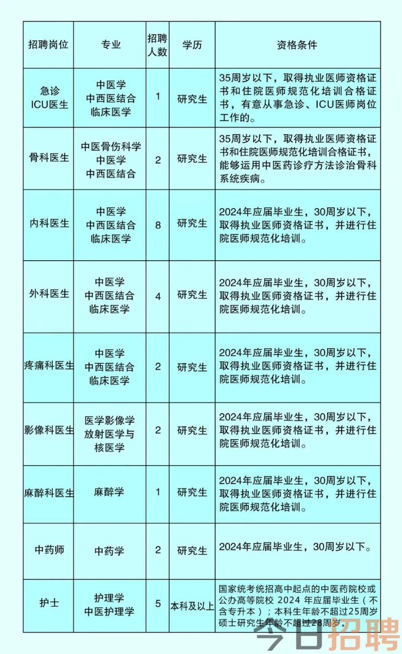 秦皇岛招聘信息