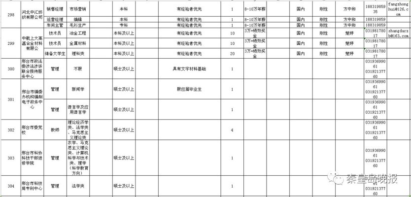 秦皇岛事业单位招聘