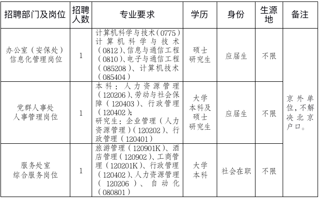 秦皇岛人事人才网